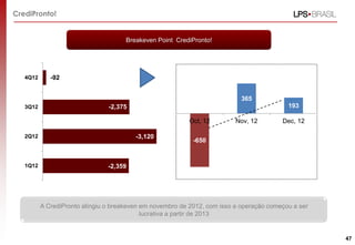 CrediPronto!
47
A CrediPronto atingiu o breakeven em novembro de 2012, com isso a operação começou a ser
lucrativa a partir de 2013
Breakeven Point CrediPronto!
1Q12
2Q12
3Q12
4Q12 -92
-2,375
-3,120
-2,359
-650
365
193
Oct, 12 Nov, 12 Dec, 12
 