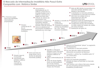  Sr. Francisco Lopes
inicia suas atividades
intermediando
propriedades
1935
40´s
50´s
60´s
70´s
80´s
90´s
2000´s
 Primeiro
comercial de TV
de um
empreendimento
imobiliário
 Inicia parcerias de
longo prazo com a
Gomes de Almeida
Fernandez (Gafisa)
 Lançamento e
intermediação de 14
edifícios comerciais na
Avenida Paulista e de 11
edifícios comerciais na
Região da Faria Lima
 Criação do sistema de
lançamento com
showrooms e material de
marketing, atraindo
clientes especialmente
durante o final de semana
 Torna-se referência em
lançamentos imobiliários e
apresenta seu novo logo
 Identifica a Marginal
Pinheiros como uma área
atrativa e lança um dos
primeiros edifícios na
região
 Inicia a intermediação de
flats
 Sócia do Grupo Espírito
Santo na intermediação
de um dos maiores
lançamentos em Lisboa:
Parque dos Príncipes
 Introduz o conceito de
clubes de
condomínios
 Conquista do primeiro
prêmio Top Imobiliário
em 1993 – Maior
Corretora Imobiliária
 Torna-se um importante “player” no segmento
de loteamentos
 7 aquisições no mercado primário
 Em uma década, triplica de tamanho,
reforçando sua posição de liderança
 Conquista o prêmio Top Imobiliário pela 16ª
vez consecutiva
 Realiza seu IPO
 Inicia sua expansão geográfica
 Website da Lopes se torna líder no mercado
imobiliário
 Joint Venture com o Banco Itaú para criação
de uma promotora de financiamentos
imobiliários (CrediPronto!)
O Mercado de Intermediação Imobiliária Não Possui Outra
Companhia com Histórico Similar
2010´s
 Mais de 300 clientes (homebuilders) no
mercado primário divididos entre
listados e não-listados
 5 aquisições no mercado primário e
13 aquisições no mercado secundário
 Mercado secundário torna-se
responsável por 25% das
intermediações totais
 Breakeven point da participação da
LPS Brasil na Credipronto! no 4T12
 Credipronto! alcança R$ 2,8 bilhões
no saldo médio da carteira de crédito
em março de 2013.
 Realização de follow-on
6
 Primeiro logo da
Companhia
 Lançamento dos
primeiros edifícios
dentro do
conceito de
condomínios
 