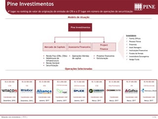 11/36Relações com Investidores | 1T17 |
Pine Investimentos
4º lugar no ranking de valor de originação de emissão de CRI e o 5º lugar em número de operações de securitização
Modelo de Atuação
Operações Selecionadas
Pine Investimentos
Assessoria FinanceiraMercado de Capitais
Project
Finance
Investidores
 Family Offices
 Pessoas Físicas
 Empresas
 Asset Managers
 Instituições Financeiras
 Fundos de Pensão
 Investidores Estrangeiros
 Hedge Funds
 Renda Fixa (CRIs, CRAs)
 Debêntures de
Infraestrutura
 Renda Variável
 Securitização
 Operações híbridas
de capital
 Projetos financeiros
 Estruturação
Dezembro, 2016
CCBI
R$ 8.500.000
Coordenador Líder
Dezembro, 2016
CRI
R$ 50.000.000
Coordenador Líder
Janeiro, 2017
NCE
R$ 25.000.000
Coordenador Líder
Janeiro, 2017
CCB Estruturada
R$ 6.000.000
Coordenador Líder
Janeiro, 2017
CCB Estruturada
R$ 15.000.000
Coordenador Líder
Março, 2017
CCBI
R$ 15.000.000
Coordenador Líder
Março, 2017
Nota Promissória
R$ 35.000.000
Coordenador
Março, 2017
CRI
R$ 47.000.000
Coordenador Líder
Março, 2017
CCB Estruturada
R$ 90.000.000
Coordenador Líder
 
