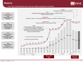 5/36Relações com Investidores | 1T17 |
1997
Noberto Pinheiro
vende sua
participação no BMC
e funda o Pine
1939
A família Pinheiro
funda
o Banco Central do
Nordeste
1975
Noberto Pinheiro
torna-se um dos
controladores do
Banco BMC
Desvalori-
zação do
Real
Nasdaq WTC Eleições
Brasileiras
(Lula)
SubprimeCrise
Russa
Comunidade
Europeia
2007
Descontinuidade do Crédito Consignado, com
alteração da estratégia para o negócio
Corporativo. Com isso, houve a criação da Mesa
para Clientes, Pine Investimentos, além da
abertura da Agência Cayman
Outubro 2011
Aumento de Capital com participação do DEG
Agosto 2012
Aumento de Capital com participação do DEG, Proparco, controlador e administradores
História
...com vasto conhecimento do ciclo de crédito corporativo no Brasil.
2S2016
Estratégia de inflexão da carteira do banco
Março, 2007
IPO
Maio, 2016
19 anos
2005
Noberto Pinheiro
torna-se o
controlador do Pine
2015
Estratégia de desalavancagem da carteira do banco, mediante cenário
político/econômico adverso
Operação
Lava-Jato
155 184 222 341 521 620 755 663 761
1.214
2.854 3.108
4.195
5.763
6.963
7.911
9.920 9.826
6.933
6.445 6.465
18
62
121 126 140 136 152 171
209
335
801
827 825
867
1.015
1.220
1.272 1.256
1.163 1.148 1.154
Dez-97
Dez-98
Dez-99
Dez-00
Dez-01
Dez-02
Dez-03
Dez-04
Dez-05
Dez-06
Dez-07
Dez-08
Dez-09
Dez-10
Dez-11
Dez-12
Dez-13
Dez-14
Dez-15
Dez-16
Mar-17
Carteira de Crédito Corporativo (R$ Milhões)
Patrimônio Líquido (R$ Milhões)
 