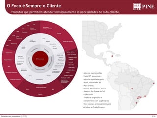 8/36Relações com Investidores | 1T17 |
Além da matriz em São
Paulo/SP, possuímos 6
agências espalhadas pelo
Brasil, nos estados do
Mato Grosso,
Paraná, Pernambuco, Rio de
Janeiro, Rio Grande do Sul
e São Paulo.
A rede de originação se
complementa com a agência das
Ilhas Cayman, principalmente para
O Foco é Sempre o Cliente
Produtos que permitem atender individualmente às necessidades de cada cliente.
as linhas de Trade Finance
 