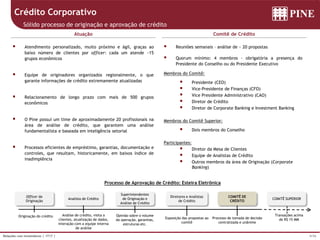 9/36Relações com Investidores | 1T17 |
 Reuniões semanais – análise de ~ 20 propostas
 Quorum mínimo: 4 membros - obrigatória a presença do
Presidente do Conselho ou do Presidente Executivo
Membros do Comitê:
 Presidente (CEO)
 Vice-Presidente de Finanças (CFO)
 Vice Presidente Administrativo (CAO)
 Diretor de Crédito
 Diretor de Corporate Banking e Investment Banking
Membros do Comitê Superior:
 Dois membros do Conselho
Participantes:
 Diretor da Mesa de Clientes
 Equipe de Analistas de Crédito
 Outros membros da área de Originação (Corporate
Banking)
Atuação Comitê de Crédito
Processo de Aprovação de Crédito: Esteira Eletrônica
Officer de
Originação
Originação do crédito Análise de crédito, visita a
clientes, atualização de dados,
interação com a equipe interna
de análise
Analista de Crédito
Opinião sobre o volume
da operação, garantias,
estruturas etc.
Superintendentes
de Originação e
Análise de Crédito
Exposição das propostas ao
comitê
Diretores e Analistas
de Crédito
Processo de tomada de decisão
centralizada e unânime
COMITÊ DE
CRÉDITO
 Atendimento personalizado, muito próximo e ágil, graças ao
baixo número de clientes por officer: cada um atende ~15
grupos econômicos
 Equipe de originadores organizados regionalmente, o que
garante informações de crédito extremamente atualizadas
 Relacionamento de longo prazo com mais de 500 grupos
econômicos
 O Pine possui um time de aproximadamente 20 profissionais na
área de análise de crédito, que garantem uma análise
fundamentalista e baseada em inteligência setorial
 Processos eficientes de empréstimo, garantias, documentação e
controles, que resultam, historicamente, em baixos índice de
inadimplência
Crédito Corporativo
Sólido processo de originação e aprovação de crédito
Transações acima
de R$ 15 MM
COMITÊ SUPERIOR
 