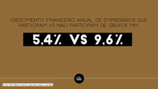 crescimento financeiro anual de empresarios que
participam vs nao participam de grupos mm.
Fonte: Don Battis Article, seacosatvistage.com/blog
5,4% VS 9,6%
 