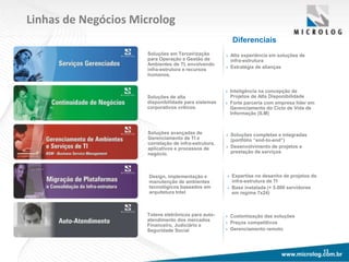 www.microlog.com.brwww.microlog.com.br
Linhas de Negócios Microlog
13
Diferenciais
Design, implementação e
manutenção de ambientes
tecnológicos baseados em
arquitetura Intel
Expertise no desenho de projetos de
infra-estrutura de TI
Base instalada (+ 5.000 servidores
em regime 7x24)
Soluções avançadas de
Gerenciamento de TI e
correlação de infra-estrutura,
aplicativos e processos de
negócio.
Soluções completas e integradas
(portfólio “end-to-end”)
Desenvolvimento de projetos e
prestação de serviços
Soluções de alta
disponibilidade para sistemas
corporativos críticos.
Inteligência na concepção de
Projetos de Alta Disponibilidade
Forte parceria com empresa líder em
Gerenciamento do Ciclo de Vida de
Informação (ILM)
Soluções em Terceirização
para Operação e Gestão de
Ambientes de TI, envolvendo
infra-estrutura e recursos
humanos.
Alta experiência em soluções de
infra-estrutura
Estratégia de alianças
Totens eletrônicos para auto-
atendimento dos mercados
Financeiro, Judiciário e
Seguridade Social
Customização das soluções
Preços competitivos
Gerenciamento remoto
 