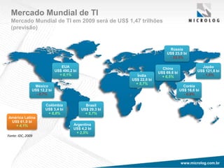 www.microlog.com.brwww.microlog.com.br
Fonte: IDC, 2009
EUA
US$ 490,2 bi
+ 0,1%
México
US$ 12,2 bi
- 0,7%
Colômbia
US$ 3,4 bi
+ 8,8%
Brasil
US$ 29,3 bi
+ 5,7%
Argentina
US$ 4,2 bi
+ 2,5%
América Latina
US$ 61,0 bi
+ 4,1%
Rússia
US$ 23,0 bi
- 22,5%
China
US$ 69,6 bi
+ 6,5%Índia
US$ 22,0 bi
+ 5,7%
Japão
US$ 121,8 bi
- 1,8%
Coréia
US$ 16,6 bi
- 0,9%
Mercado Mundial de TI
Mercado Mundial de TI em 2009 será de US$ 1,47 trilhões
(previsão)
 
