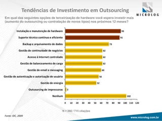www.microlog.com.brwww.microlog.com.br
Tendências de Investimento em Outsourcing
Fonte: IDC, 2009
Em qual das seguintes opções de terceirização de hardware você espera investir mais
(aumento do outsourcing ou contratação de novos tipos) nos próximos 12 meses?
102
2
52
56
60
62
62
62
73
91
93
0 10 20 30 40 50 60 70 80 90 100 110 120
Nenhum
Outsourcing de impressoras
Gestão de energia
Gestão de autenticação e autorização de usuário
Gestão de email e messaging
Gestão de balanceamento de carga
Acesso à Internet controlado
Gestão de continuidade de negócios
Backup e arquivamento de dados
Suporte técnico contínuo e eficiente
Instalação e manutenção de hardware
N = 266 / 715 citações
 