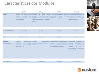 Características dos Módulos