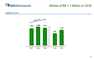 Ebitda of R$ 1.1 billion in 1H10

Ebitda (R$ million)



                                  : 0.1%
                              CAGR



                      1,566       1,696    1,573
                                                            1,102

                                                      697




                      2007        2008     2009      1H09   1H10




                                                                                 16
 