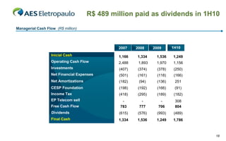 R$ 489 million paid as dividends in 1H10
Managerial Cash Flow (R$ million)




                                                   2007    2008     2009      1H10

                   Inicial Cash                    1,166   1,334     1,536    1,249
                     Operational Cash Generation
                   Operating Cash Flow             2,488    1,893    1,970    1,156
                   Investments                     (407)    (374)     (378)    (250)
                   Net Financial Expenses          (501)    (161)     (118)    (166)
                   Net Amortizations               (182)    (94)      (136)    251
                   CESP Foundation                 (198)    (192)     (166)    (91)
                   Income Tax                      (418)    (295)     (189)    (182)
                   EP Telecom sell                  -        -         -       308
                   Free Cash Flow                  783      777       706      804
                   Dividends                       (615)    (576)     (993)    (489)
                   Final Cash                      1,334   1,536     1,249    1,786



                                                                                       18
 