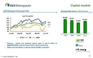 Capital market
    AES Eletropaulo X Ibovespa X IEE                                         Average Daily Volume (R$ thousand)


                                       Last 12 months1
         140                                                                   26,066
                                                                                        25,677
                                                                                                          25,165
         130                                                                                     21,960
         120                                                           18%
         110                                                           18%
                                                                        4%
         100
          90
          80
               Jun-09         Sep-09        Dec-09       Mar-09   Jun-10
                                                                                 2007    2008     2009     1H10
                                 ELPL6          IEE       IBOV



     •    Common  shares and preferred shares class A and B listed on
          BM&FBOVESPA under the tickers ELPL3, ELPL5 and ELPL6.
     •    ADRs at US OTC Market under the tickers EPUMY and ELPSY.




                                                                                                                   20
1 – Index: 06/30/2009 = 100
 