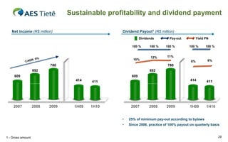 Sustainable profitability and dividend payment

   Net Income (R$ million)                       Dividend Payout1 (R$ million)
                                                            Dividends        Pay-out        Yield PN

                                                      100 %       100 %    100 %         100 %    100 %


                                                                   12%     11%
                R: 9%                                  10%                                         6%
            CAG                                                                           6%
                          780                                               780
                   692                                            692
     609                                              609
                                   414    411                                            414       411




    2007           2008   2009     1H09   1H10        2007        2008     2009          1H09      1H10


                                                 •   25% of minimum pay-out according to bylaws
                                                 •   Since 2006, practice of 100% payout on quarterly basis


1 - Gross amount                                                                                          29
 