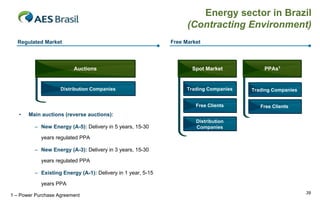 Energy sector in Brazil
                                                                   (Contracting Environment)
  Regulated Market                                           Free Market




                         Auctions                                   Spot Market            PPAs1


                    Distribution Companies                         Trading Companies   Trading Companies


                                                                      Free Clients        Free Clients
   •   Main auctions (reverse auctions):
                                                                      Distribution
         – New Energy (A-5): Delivery in 5 years, 15-30               Companies

            years regulated PPA

         – New Energy (A-3): Delivery in 3 years, 15-30

            years regulated PPA

         – Existing Energy (A-1): Delivery in 1 year, 5-15

            years PPA
                                                                                                           39
1 – Power Purchase Agreement
 