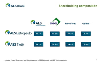 Shareholding composition




                                                                                                 Free Float    Others¹



                                                   16.1%                     19.2%                     56.2%    8.5%




                                                   24.2%                     28.3%                     39.5%    8.0%




1 – includes Federal Government and Eletrobrás shares in AES Eletropaulo and AES Tietê, respectively                     4
 