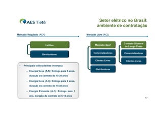 Setor elétrico no Brasil:
                                                            ambiente de contratação

Mercado Regulado (ACR)                              Mercado Livre (ACL)


                                                                             Contrato Bilateral
                          Leilões                          Mercado Spot
                                                                              de Longo Prazo

                                                         Comercializadoras   Comercializadoras
                      Distribuidoras

                                                           Clientes Livres     Clientes Livres

 •   Principais leilões (leilões inversos):
                                                           Distribuidoras
       – Energia Nova (A-5): Entrega para 5 anos,

          duração do contrato de 15-30 anos

       – Energia Nova (A-3): Entrega para 3 anos,

          duração do contrato de 15-30 anos

       – Energia Existente (A-1): Entrega para 1

          ano, duração do contrato de 5-15 anos
                                                                                                  12
 