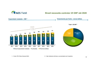 Brasil necessita contratar 25 GW 2 até 2020

                                     1                                                                  Crescimento por fonte – novos leilões
Capacidade instalada – GW



                                                                                                                                Total = 25 GW 2

                                             CAGR
                                                 + 5%
                                                                                   166      171
                                                             156        163
                                                   149                                                                        Térmica          Hidroelétricas
                              136          142                                     14        19
                     133                                      8         11                                                     6 GW2               8 GW
   116      124                2            3       5
                                           29       34       38         42         42        42
            14        23       24
    6

                                                                                                                                          Eólica/
   110      110      110      110          110     110       110        110        110      110                                         renováveis
                                                                                                                                          11 GW




   2011     2012     2013     2014       2015      2016      2017      2018       2019     2020

          Atual capacidade instalada             Leiloadas         Próximos leilões

                                                                                                                 2



     1 – Fonte: EPE (Plano Decenal 2020)                                      2 – Valor referente à térmica é uma estimativa da Companhia
                                                                                                                                                                15
 