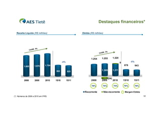 Destaques financeiros*

  Receita Líquida (R$ milhões)                              Ebitda (R$ milhões)




                       5%
                 CAGR:
                                                                                  3%
                                                                            CAGR:


                                                                    1.254     1.255           1.320
                                               -4%                                                    9          -5%

                      1.670     1.754                                                                     678          643
          1.605

                                        862                                   1,309           1,311
                                                     825


                                                                                       (54)
          2008        2009      2010    1S10         1S11           2008      2009            2010        1S10     1S11

                                                                    78%        75%            75%         79%          78%

                                                              Recorrente          Não-recorrente           Margem Ebitda

(*) Números de 2009 e 2010 em IFRS                                                                                           18
 