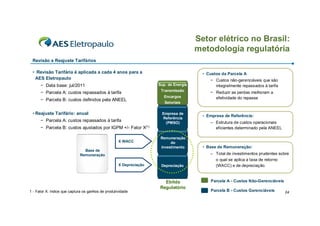 Setor elétrico no Brasil:
                                                                                      metodologia regulatória
 Revisão e Reajuste Tarifários

 • Revisão Tarifária é aplicada a cada 4 anos para a                                    • Custos da Parcela A
  AES Eletropaulo                                                                          − Custos não-gerenciáveis que são
      − Data base: jul/2011                                         Sup. de Energia          integralmente repassados à tarifa
                                                                     Transmissão
      − Parcela A: custos repassados à tarifa                                              − Reduzir as perdas melhoram a
                                                                      Encargos               efetividade do repasse
      − Parcela B: custos definidos pela ANEEL
                                                                       Setoriais

 • Reajuste Tarifário: anual                                         Empresa de
                                                                                        • Empresa de Referência:
                                                                     Referência
      − Parcela A: custos repassados à tarifa                         (PMSO)               – Estrutura de custos operacionais
      − Parcela B: custos ajustados por IGPM +/- Fator X(1)                                  eficientes determinado pela ANEEL

                                                                     Remuneração
                                                    X WACC                do
                                                                     investimento       • Base de Remuneração:
                               Base de
                             Remuneração                                                   – Total de investimentos prudentes sobre
                                                                                             o qual se aplica a taxa de retorno
                                                    X Depreciação    Depreciação             (WACC) e de depreciação


                                                                      Ebitda               Parcela A - Custos Não-Gerenciáveis
                                                                    Regulatório
1 - Fator X: índice que captura os ganhos de produtividade                                 Parcela B - Custos Gerenciáveis       24
 