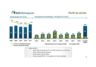 Perfil da dívida
Dívida líquida (R$ bilhões)                      Cronograma de amortização – Principal (R$ milhões)

 1,5x
           1,4x
                                       1,3x
                   0,9x   0,9x
                                                                                                                                  1.047




                                                                                 580
                                     3,0                                                                                           867
         2,7                                                                     49                                        439
2,5               2,4      2,4                                347        347                             391
                                                                                           278            56      285       64
                                                   244        67         46
                                                    44                           531        52                    60
                                                              281        301                             335               375
                                                   200                                     225                    225              180

2008    2009      2010    1S10       1S11         2S11       2012       2013    2014       2015      2016        2017     2018   de 2019
                                                                                                                                  a 2028
        Dívida Líquida/Ebitda Ajustado                               Moeda Nacional (s/ Fundação CESP)          Fundação CESP
        Dívida Líquida (R$ bilhões)

                                 •   Junho de 2011:
                                       –      Custo médio da dívida no 2T11 de 109% do CDI a.a ou 13,6% a.a.
                                       –      Prazo médio da dívida: 6,8 anos
                                       –      Dívida líquida: R$ 3,0 bilhões
                                       –      Dívida líquida/EBITDA: 1,3x ajustada com fundo de pensão
                                                                                                                                     32
 