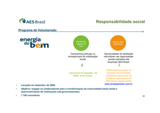 Responsabilidade social
    Programa de Voluntariado


                                                     Distribuindo                     Agindo para
                                                     Egergia do                       transformar
                                                         bem



                                                Campanhas pontuais ou        Oportunidades de atividades
                                              emergenciais de mobilização    voluntárias nas organizações
                                                        social.                  sociais parceiras das
                                                                                 empresas AES Brasil.


                                                                               Colaboradores podem se
                                              Campanha do Agasalho, de          inscrever em atividades
                                                 Natal, entre outras.          voluntárias disponíveis no
                                                                               portal de voluntariado da
                                                                               AES Brasil, desde set/09
                                                                              www.energiadobem.com.br
•    Lançado em dezembro de 2008;
•    Objetivo: engajar os colaboradores para a transformação de comunidades baixa renda e
     desenvolvimento de instituições não-governamentais;
•    1.199 voluntários                                                                                      36
 