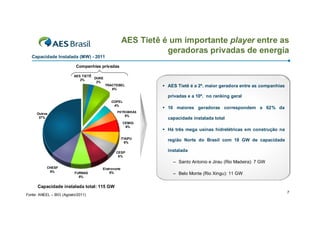 AES Tietê é um importante player entre as
                                                               geradoras privadas de energia
   Capacidade Instalada (MW) - 2011

                          Companhias privadas

                         AES TIETÊ
                                   DUKE
                            2%
                                    2%
                                          TRACTEBEL            AES Tietê é a 2ª. maior geradora entre as companhias
                                             6%

                                                                privadas e a 10ª. no ranking geral
                                            COPEL
                                             4%
                                                               10 maiores geradoras correspondem a 62% da
                                               PETROBRÁS
     Outros
                                                      5%
      37%                                                       capacidade instalada total
                                                    CEMIG
                                                     6%
                                                               Há três mega usinas hidrelétricas em construção na
                                                    ITAIPU
                                                      6%
                                                                região Norte do Brasil com 18 GW de capacidade

                                               CESP
                                                                instalada
                                                6%
                                                                  – Santo Antonio e Jirau (Rio Madeira): 7 GW
           CHESF                      Eletronorte
            9%                            8%
                         FURNAS                                   – Belo Monte (Rio Xingu): 11 GW
                           8%


      Capacidade instalada total: 115 GW
                                                                                                                       7
Fonte: ANEEL – BIG (Agosto/2011)
 