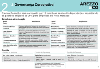 .6 Governança Corporativa
2
24
Ana Luiza Franco* (Coordenador)
Comitês de Auditoria
Pedro Faria (Coordenador) José Bolonha (Coordenador)
Comitês
Comitês de Estratégia Comitês de Pessoas
Membros:
Guilherme A. Ferreira e Thiago Borges (CFO)
Membros:
Fabio Hering, Carolina Faria e Arthur N.
Grynbaum¹
Membros:
Claudia Soares e Raquel Carneiro (HR Director)
1- Presidente do Grupo Boticário (maior companhia em
franquias no Brasil) e Vice-Presidente da Abihpec (Associação
Brasileira da Indústria de Higiene Pessoal, Perfumaria e
Cosméticos)
O novo Conselho será composto por 10 membros sendo 4 independentes, respeitando
os padrões exigidos de 20% para empresas do Novo Mercado
Nome Experiência Nome Experiência
Cargo Cargo
Conselho da administração
Anderson Birman
Presidente
Fundador da Arezzo e Presidente do Conselho de
Administração, acumulou mais de 40 anos de experiência
na indústria
Carolina Faria
Conselheira
Consultora de Marketing na True Brand & Business – Soul
Brand Services no período entre 2010 e 2012.
Anteriormente atuou como executiva na Ambev.
Fabio Hering
Conselheiro independente
Diretor Presidente e membro do Conselho de
Administração da Cia. Hering, onde atua há 28 anos.
Rodrigo C. Galindo
Conselheiro independente
Presidente da Kroton Educacional S/A, um dos maiores
grupos de educação do mundo, com mais de 500 mil
alunos no ensino superior .
Welerson Cavalieri
Conselheiro
Sócio da INDG/FALCONI Consultores de Resultados,
onde atua há mais de 19 anos. Anteriormente foi executivo
de grandes empresas de mineração
Juliana Rozenbaum
Conselheira
Acumulou 13 anos de experiência em Sell Side Equity
Research, com foco primordial em empresas do setor de
Consumo e Varejo .
Claudia Soares
Conselheiro independente
Foi Diretora Financeira e de R I na Via Varejo S.A. pelo e
Vice-Presidente Executiva de Estratégia de Mercado na
Companhia Brasileira de Distribuição – GPA.
José Murilo Carvalho
Conselheiro
Presidente da Associação dos Advogados de Minas
Gerais Conselheiro Federal da OAB
Guilherme A. Ferreira
Conselheiro independente
Presidente da Bahema Participações, membro do
Conselho do Pão de Açúcar, Banco Signatura Lazard,
Eternit, Tavex e Rio Bravo Investimentos
José Bolonha
Conselheiro
Fundador e presidente da “Ethos Desenvolvimento
Humano e Organizacional”; Membro do Conselho do Cies
(ONU, OMS)
 