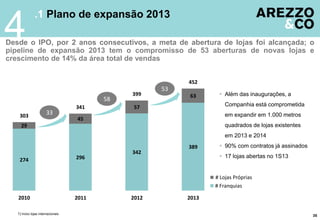 .1 Plano de expansão 2013
Desde o IPO, por 2 anos consecutivos, a meta de abertura de lojas foi alcançada; o
pipeline de expansão 2013 tem o compromisso de 53 aberturas de novas lojas e
crescimento de 14% da área total de vendas
4
1) Inclui lojas internacionais
33
58
53
 Além das inaugurações, a
Companhia está comprometida
em expandir em 1.000 metros
quadrados de lojas existentes
em 2013 e 2014
 90% com contratos já assinados
 17 lojas abertas no 1S13
274 296
342
389
29
45
57
63
303
341
399
452
2010 2011 2012 2013
# Lojas Próprias
# Franquias
35
 