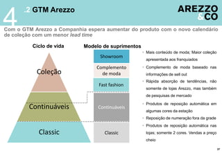 37
.2 GTM Arezzo
4Com o GTM Arezzo a Companhia espera aumentar do produto com o novo calendário
de coleção com um menor lead time
Ciclo de vida
 Mais conteúdo de moda; Maior coleção
apresentada aos franquiados
Coleção
Continuáveis
Classic
Showroom
Complemento
de moda
Fast fashion
Continuáveis
Classic
Modelo de suprimentos
 Complemento de moda baseado nas
informações de sell out
 Rápida absorção de tendências, não
somente de lojas Arezzo, mas também
de pesquisas de mercado
 Produtos de reposição automática em
algumas cores da estação
 Reposição de numeração fora da grade
 Produtos de reposição automática nas
lojas; somente 2 cores. Vendas a preço
cheio
 