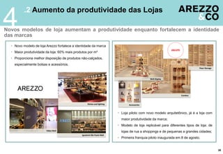 .2 Aumento da produtividade das Lojas
4
38
Niches and lighting
Vídeo Wall
Iguatemi São Paulo Mall
Wall display
Combos
Accessories
Floor Storage
 Novo modelo de loja Arezzo fortalece a identidade da marca
 Maior produtividade da loja: 60% mais produtos por m²
 Proporciona melhor disposição de produtos não-calçados,
especialmente bolsas e acessórios.
 Loja piloto com novo modelo arquitetônico, já é a loja com
maior produtividade da marca;
 Modelo de loja replicável para diferentes tipos de loja: de
lojas de rua a shoppings e de pequenas a grandes cidades;
 Primeira franquia piloto inaugurada em 8 de agosto.
Novos modelos de loja aumentam a produtividade enquanto fortalecem a identidade
das marcas
 