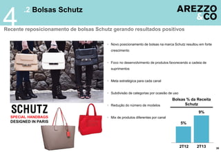 39
.2 Bolsas Schutz
4
 Novo posicionamento de bolsas na marca Schutz resultou em forte
crescimento
 Foco no desenvolvimento de produtos favorecendo a cadeia de
suprimentos
 Meta estratégica para cada canal
 Subdivisão de categorias por ocasião de uso
 Redução do número de modelos
 Mix de produtos diferentes por canal
Recente reposicionamento de bolsas Schutz gerando resultados positivos
5%
9%
2T12 2T13
Bolsas % da Receita
Schutz
 