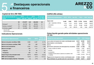 .4 Destaques operacionais
e financeiros
5
45
Capital de Giro (R$ '000) CAPEX (R$ milhão)
Caixa líquido gerado pelas atividades operacionais
(R$ ‘000)
Indicadores Operacionais
¹ Dias de CMV
² Dias da Receita Líquida
1S12 1S13
Cresc. ou
spread (%)
Número de pares vendidos ('000) 3.620 4.407 21,7%
Número de bolsas vendidas ('000) 230 269 17,0% 0,2%
Número de funcionários 2.041 2.014 -1,3%
Número de lojas* 359 417 58
Próprias 50 56 6
Franquias 309 361 52
Outsorcing (% da produção total) 85,7% 89,9% 4,2 p.p
SSS2
sell in (franquias) 10,4% 6,7% -3,7 p.p.
SSS2
sell out (lojas próprias + franquias) n/a 3,7% n/a
Indicadores Operacionais
Capex total 14.462 8.942 -38,2% 31.799 20.169 -36,6%
Lojas - expansão e reforma 7.415 4.151 -44,0% 20.993 6.539 -68,9%
Corporativo 6.775 3.974 -41,3% 10.328 12.006 16,2%
Outros 272 817 200,4% 478 1.624 239,7%
Var. (%)1S132T12 1S122T13 Var. (%)Sumário de investimentos
Lucro antes do imposto de renda e contribuição social 49.331 66.850 35,5%
Depreciações e amortizações 3.166 4.970 57,0%
Outros (5.647) 3.936 n/a
Decréscimo (acréscimo) de ativos/passivos circulantes 24.891 (11.285) n/a
Contas a receber de clientes 28.795 9.097 -68,4%
Estoques (8.687) (14.190) 63,3%
Fornecedores 6.042 8.049 33,2%
(1.259) (14.241) 1031,1%
Pagamento de imposto de renda e contribuição social (11.652) (17.598) 51,0%
Disponibilidades líq. geradas pelas ativ. operacionais 60.089 46.873 -22,0%
1S13 VariaçãoGeração de caixa operacional 1S12
Variação de outros ativos e passivos circulantes e não
circulantes
Ciclo de Conversão de
Caixa
2T12 2T13 Variação
(em dias)#dias (R$ mil) #dias (R$ mil)
92 173.077 110 246.493 18
Estoques¹ 55 65.718 63 89.821 8
Contas a receber² 73 150.687 78 200.229 5
(-)Contas a pagar¹ 37 43.328 30 43.557 -7
 