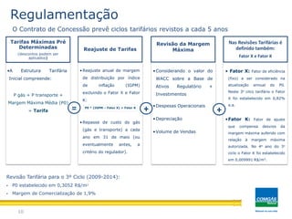 10
Revisão da Margem
Máxima
•Considerando o valor do
WACC sobre a Base de
Ativos Regulatório +
Investimentos
•Despesas Operacionais
•Depreciação
•Volume de Vendas
Tarifas Máximas Pré
Determinadas
(descontos podem ser
aplicados)
•A Estrutura Tarifária
Inicial compreende:
Reajuste de Tarifas
• Reajuste anual de margem
de distribuição por índice
de inflação (IGPM)
excluindo o Fator X e Fator
K:
• Repasse de custo do gás
(gás e transporte) a cada
ano em 31 de maio (ou
eventualmente antes, a
critério do regulador).
Nas Revisões Tarifárias é
definido também:
Fator X e Fator K
• Fator X: Fator de eficiência
(fixo) a ser considerado na
atualização annual do P0.
Neste 3o cilco tarifário o Fator
X foi estabelecido em 0,82%
a.a.
•Fator K: Fator de ajuste
que compensa desvios da
margem máxima auferido com
relação à margem máxima
autorizada. No 4o ano do 3o
ciclo o Fator K foi estabelecido
em 0,009991 R$/m3.
P gás + P transporte +
Margem Máxima Média (P0)
= Tarifa
P0 * (IGPM – Fator X) + Fator K
Revisão Tarifária para o 3º Ciclo (2009-2014):
 P0 estabelecido em 0,3052 R$/m3
 Margem de Comercialização de 1,9%
= ++
Regulamentação
O Contrato de Concessão prevê ciclos tarifários revistos a cada 5 anos
 
