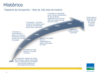 4
Histórico
Trajetória da Companhia – Mais de 100 anos de história
A companhia inglesa San Paulo
Gas Company recebe autorização
para a exploração da concessão
dos serviços públicos de
iluminação de São Paulo;
Cosan adquire
da British Gas
(BG) 60,1%
do capital
social da
Comgás.
2012
2011
Ligação do
cliente número
1.000.000;
1996
Abertura do Capital
Social e
negociações de
ações na Bovespa
em 1997
1959
A empresa é
nacionalizada e
passa a se chamar
Companhia Paulista
de Serviços de Gás
(Comgás);
1872
1912
A canadense Light
assume o controle
acionário;
1999
Privatização - Controle
acionário arrematado pelo
consórcio formado pela
British Gas e pela Shell
A Comgás é consolidada
como a maior distribuidora
de gás do Brasil,
responsável por mais de
30% das vendas de gás
natural no país
2010
 