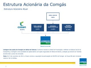 Comgás: uma combinação de competências e princípios
7
Listagem das ações da Comgás em Bolsa de Valores: Conforme inserido no Edital de Privatização e refletido no Estatuto Social da
Companhia, a Comgás é uma sociedade de capital aberto com ações negociadas em Bolsa de Valores, condição que deverá ser mantida
durante todo o prazo da concessão.
Nota: Em 5 de novembro de 2012, a Cosan concluiu a aquisição da participação de 60,05% da Comgás do Grupo BG pelo montante
total de R$ 3,4 bilhões.
Estrutura Acionária da Comgás
Estrutura Acionária Atual
SHELL BRAZIL
HOLDING BV
6,34%
INTEGRAL
INVESTMENTS BV
11,86%
SHELL GAS BV
100%
OUTROS
ACIONISTAS
(free float)
21,75%60,05%
 