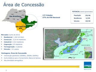 177 Cidades
27% do PIB Nacional
Área de concessão
Mercados (Junho de 2013)
 Residencial: 1.262 mil Uda’s
 Comercial: 11,8 mil medidores
 Industrial: 1.012 medidores
 Cogeração : 25 medidores
 Termogeração : 2 plantas
 Veicular: 311 postos
Gas Brasiliano
PresidentePresidente
PrudentePrudente
AraçatubaAraçatuba
S.J. RioS.J. RioPretoPreto
MaríliaMarília
BauruBauru
CentralCentral
(Araraquara)(Araraquara)
RibeirãoRibeirãoPretoPreto
FrancaFrancaBarretosBarretos
Gás Natural
SPS
RegistroRegistro
SorocabaSorocaba COMGÁS
8
Vantagens: Área de Concessão
 Intersecção gasodutos (GASBOL, GASAN, GASPAL)
 Curta distância para o fornecimento (Bacia de Santos)
 Alta densidade demográfica
População 29,6 Mi
Residências 9,2 Mi
Veículos 10,0 Mi
POTENCIAL (valores aproximados)
Área de Concessão
 