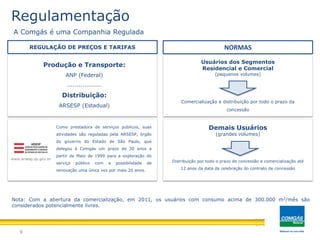 Usuários dos Segmentos
Residencial e Comercial
(pequenos volumes)
Comercialização e distribuição por todo o prazo da
concessão
Demais Usuários
(grandes volumes)
Distribuição por todo o prazo de concessão e comercialização até
12 anos da data da celebração do contrato de concessão
Produção e Transporte:
ANP (Federal)
..................
Distribuição:
ARSESP (Estadual)
www.arsesp.sp.gov.br
REGULAÇÃO DE PREÇOS E TARIFAS NORMAS
9
Nota: Com a abertura da comercialização, em 2011, os usuários com consumo acima de 300.000 m3/mês são
considerados potencialmente livres.
Como prestadora de serviços públicos, suas
atividades são reguladas pela ARSESP, órgão
do governo do Estado de São Paulo, que
delegou à Comgás um prazo de 30 anos a
partir de Maio de 1999 para a exploração do
serviço público com a possibilidade de
renovação uma única vez por mais 20 anos.
Regulamentação
A Comgás é uma Companhia Regulada
 