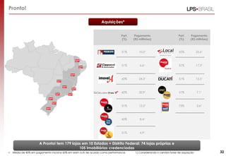 Pronto!
Aquisições*
Part.
(%)

Pagamento
(R$ millhões)

Part.
(%)

Pagamento
(R$ milhões)

51%

10,01

55%

25,61

51%

6,61

51%

17,31

60%

24,31

51%

15,51

60%

20,91

51%

7,11

51%

12,21

73%

2,61

60%

8,41

51%

4,91

A Pronto! tem 179 lojas em 10 Estados + Distrito Federal: 74 lojas próprias e
105 Imobiliárias credenciadas
•

Média de 40% em pagamento inicial e 60% em earn outs de acordo coma performance.

1) Considerando o cenário base de aquisição

32

 