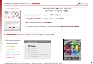 Prêmios e reconhecimentos | Recentes
“O coração de 96% das pessoas
bate mais forte pela Lopes”

Top of Mind IBOPE

Em pesquisa realizada em São Paulo, o IBOPE Inteligência, revelou que1:
• 9 em cada 10 residentes na cidade conhece a marca Lopes
• 96% considerariam a marca ao comprar
• 67% tiveram algum contato com a empresa, e destes, 76% recomendariam a Lopes

As 200 melhores empresas do Brasil | Guia Época Negócios 360º 20122

Avaliação de 6 dimensões:
•

Resultado financeiro

•

Práticas de RH

•

Governança

•

Ação socioambiental

•

Processos de inovação

•

Classificação:

Visão de futuro

50º: Lopes
68º: Incorporador
85º: Incorporador

96º: Incorporador
104º: Empresa de Shopping Center
117º: Incorporador

1) Pesquisa realizada entre os dias 26/jul-08/ago/12.

2) Edição outubro/12. Elaboração Fundação Dom Cabral.

4

 