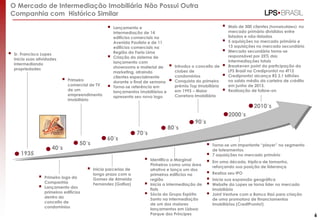 O Mercado de Intermediação Imobiliária Não Possui Outra
Companhia com Histórico Similar





Sr. Francisco Lopes
inicia suas atividades
intermediando
propriedades




Primeiro
comercial de TV
de um
empreendimento
imobiliário



Lançamento e
intermediação de 14
edifícios comerciais na
Avenida Paulista e de 11
edifícios comerciais na
Região da Faria Lima
Criação do sistema de
lançamento com
showrooms e material de
marketing, atraindo
clientes especialmente
durante o final de semana
Torna-se referência em
lançamentos imobiliários e
apresenta seu novo logo








Introduz o conceito de
clubes de
condomínios
Conquista do primeiro
prêmio Top Imobiliário
em 1993 – Maior
Corretora Imobiliária





Mais de 300 clientes (homebuilders) no
mercado primário divididos entre
listados e não-listados
5 aquisições no mercado primário e
13 aquisições no mercado secundário
Mercado secundário torna-se
responsável por 25% das
intermediações totais
Breakeven point da participação da
LPS Brasil na Credipronto! no 4T12
Credipronto! alcança R$ 3,1 bilhões
no saldo médio da carteira de crédito
em junho de 2013.
Realização de follow-on

2010´s
2000´s

40´s

1935

50´s

60´s

70´s








Primeiro logo da
Companhia
Lançamento dos
primeiros edifícios
dentro do
conceito de
condomínios

Inicia parcerias de
longo prazo com a
Gomes de Almeida
Fernandez (Gafisa)

80´s

90´s




Identifica a Marginal
Pinheiros como uma área
atrativa e lança um dos
primeiros edifícios na
região
Inicia a intermediação de
flats
Sócia do Grupo Espírito
Santo na intermediação
de um dos maiores
lançamentos em Lisboa:
Parque dos Príncipes








Torna-se um importante “player” no segmento
de loteamentos
7 aquisições no mercado primário
Em uma década, triplica de tamanho,
reforçando sua posição de liderança
Realiza seu IPO
Inicia sua expansão geográfica
Website da Lopes se torna líder no mercado
imobiliário
Joint Venture com o Banco Itaú para criação
de uma promotora de financiamentos
imobiliários (CrediPronto!)

6

 