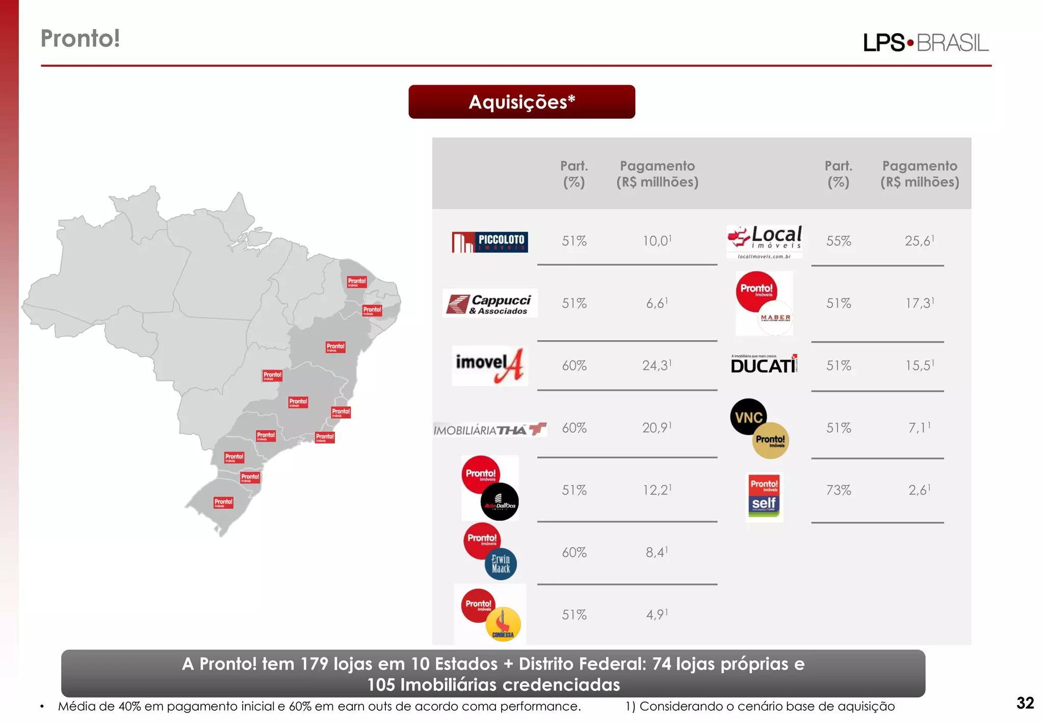 Pronto!
Aquisições*
Part.
(%)

Pagamento
(R$ millhões)

Part.
(%)

Pagamento
(R$ milhões)

51%

10,01

55%

25,61

51%

6,61

51%

17,31

60%

24,31

51%

15,51

60%

20,91

51%

7,11

51%

12,21

73%

2,61

60%

8,41

51%

4,91

A Pronto! tem 179 lojas em 10 Estados + Distrito Federal: 74 lojas próprias e
105 Imobiliárias credenciadas
•

Média de 40% em pagamento inicial e 60% em earn outs de acordo coma performance.

1) Considerando o cenário base de aquisição

32

 