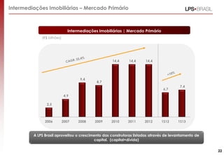 Intermediações Imobiliárias – Mercado Primário

Intermediações Imobiliárias | Mercado Primário
(R$ bilhões)

14,4

9,4

14,4

14,4

8,7
6,7

7,4

4,9
2,5

2006

2007

2008

2009

2010

2011

2012

1S12

1S13

A LPS Brasil aproveitou o crescimento das construtoras listadas através de levantamento de
capital. (capital+dívida)
22

 