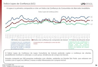 Índice Lopes de Confiança (ILC)
A Lopes é a primeira companhia a criar um Índice de Confiança do Consumidor do Mercado Imobiliário
Índice Lopes de Confiança (ILC)

151
134

Jan-09
Feb-09
Mar-09
Apr-09
May-09
Jun-09
Jul-09
Aug-09
Sep-09
Oct-09
Nov-09
Dec-09
Jan-10
Feb-10
Mar-10
Apr-10
May-10
Jun-10
Jul-10
Aug-10
Sep-10
Oct-10
Nov-10
Dec-10
Jan-11
Feb-11
Mar-11
Apr-11
May-11
Jun-11
Aug-11
Sep-11
Oct-11
Nov-11
Dec-11
Jan-12
Feb-12
Mar-12
Apr-12
May-12
Jun-12
Jul-12
Aug-12
Sep-12
Oct-12
Nov-12
Dec-12
Jan-13
Feb-13
Mar-13
Apr-13
May-13
Jun-13

117

Índice de expectativa
A pesquisa leva em consideração
a opinião dos entrevistados para os
próximos 6 meses sobre a situação
da economia brasileira, a situação
financeira da família e a intenção
de comprar um imóvel

Índice de confiança do comprador de imóvel
A índice leva em consideração a soma dos dois
índices

Índice da situação atual
A pesquisa leva em consideração a
opinião dos entrevistados sobre a
situação
atual
da
economia
brasileira, da situação financeira da
família e da intenção de comprar
um imóvel

O Índice Lopes de Confiança da Lopes Consultoria de Imóveis pretende captar a confiança de clientes,
possibilitando monitorar e antecipar, a curto prazo, tendências de compra de imóveis.

Amostra composta por 524 pesquisas realizadas com clientes, residentes na Grande São Paulo, que entraram em
contato com a Lopes nos últimos 3 meses e estão interessados em comprar imóvel.
(base: jan/2009=100)
Fonte: Inteligência de Mercado Lopes

26

 