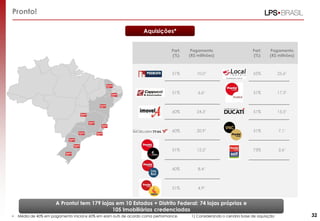 Pronto!
Aquisições*
Part.
(%)

Pagamento
(R$ millhões)

Part.
(%)

Pagamento
(R$ milhões)

51%

10,01

55%

25,61

51%

6,61

51%

17,31

60%

24,31

51%

15,51

60%

20,91

51%

7,11

51%

12,21

73%

2,61

60%

8,41

51%

4,91

A Pronto! tem 179 lojas em 10 Estados + Distrito Federal: 74 lojas próprias e
105 Imobiliárias credenciadas
•

Média de 40% em pagamento inicial e 60% em earn outs de acordo coma performance.

1) Considerando o cenário base de aquisição

32

 