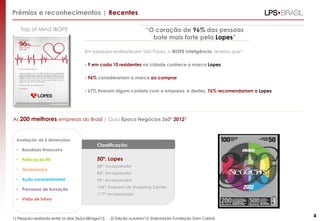 Prêmios e reconhecimentos | Recentes
“O coração de 96% das pessoas
bate mais forte pela Lopes”

Top of Mind IBOPE

Em pesquisa realizada em São Paulo, o IBOPE Inteligência, revelou que1:
• 9 em cada 10 residentes na cidade conhece a marca Lopes
• 96% considerariam a marca ao comprar
• 67% tiveram algum contato com a empresa, e destes, 76% recomendariam a Lopes

As 200 melhores empresas do Brasil | Guia Época Negócios 360º 20122

Avaliação de 6 dimensões:
•

Resultado financeiro

•

Práticas de RH

•

Governança

•

Ação socioambiental

•

Processos de inovação

•

Classificação:

Visão de futuro

50º: Lopes
68º: Incorporador
85º: Incorporador

96º: Incorporador
104º: Empresa de Shopping Center
117º: Incorporador

1) Pesquisa realizada entre os dias 26/jul-08/ago/12.

2) Edição outubro/12. Elaboração Fundação Dom Cabral.

4

 