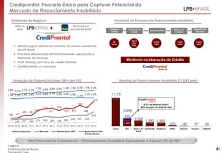 Credipronto!: Parceria Única para Capturar Potencial do
Mercado de Financiamento Imobiliário
Destaques do Negócio

Inovação do Processo de Financiamento Imobiliário

+

Líder no
setor

Maior banco
privado do Brasil

Análise de
Crédito

24
horas

 Alavancagem através da estrutura de pontos comerciais
da LPS Brasil
 Processo diferenciado de funcionamento, aprovação e
liberação de recursos

Avaliação do
Imóvel

Até 3
dias
úteis

2 dias
úteis

3 dias
úteis

Liberação dos
Recursos

5 dias
úteis

Eficiência na Liberação de Crédito

321

 Profit Sharing com risco de crédito limitado

Emissão do
Contrato

Análise Jurídica

 Crédito inédito no mercado

Evolução da Originação (base 100 = jan-10)1

Ranking do Financiamento Imobiliário 2T13(R$ mm)

7,3% 6,4% 6,8% 6,9% 7,4% 7,5% 8,5% 7,9% 8,5%
5,8% 5,1% 6,1% 5,7%
3,0% 2,8% 3,1% 2,8% 3,0% 2,4%
2,5% 2,6%
1,9% 1,7% 2,4% 2,4%
2,9%
506

168

177

245

145 147

241

376

416

144 179

209

198

209

243

251

245

2T10 3T10 4T10 1T11 2T11 3T11 4T11 1T12 2T12 3T12 4T12 1T13 2T13
Credipronto!

Mercado

Market Share CDP!

2.694

438
334

209

11.731

-5,0%

433

411

5,0%

610 0,0%

370

412

10,0%

-10,0%

530

-15,0%
-20,0%

Market Share CDP!
(Private Banks)

1.489
Caixa

Itaú

8,5% de Market Share*
20% de part. no total do Itaú

2.329

1.592 1.503

Banco do Santander Bradesco
Brasil

370

147

HSBC

Banrisul

37
Poupex

25
Citibank

Alto Potencial de Crescimento – Financiamento Imobiliário Equivalente a Apenas 5% do PIB2
1 ABECIP
2 Informações do Bacen

41

 
