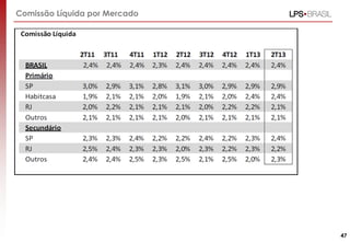 Comissão Líquida por Mercado

47

 