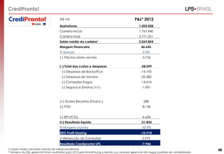 CrediPronto!
P&L* 2012

(R$ mil)

Assinaturas

1.503.028

Carteira Inicial

1.767.940

Carteira Final
Saldo médio da

2.771.051
carteira1

Margem Financeira
% Spread
(-) Tributos sobre vendas

(-) Total dos custos e despesas

2.069.854
46.655
2,3%
-3.756

-58.099

(-) Despesas de Backoffice

-14.193

(-) Despesas de Vendas

-20.383

(-) Comissões Pagas

-14.574

(-) Seguros e Sinistros (+/-)

-1.091

(+) Outras Receitas (Financ.)

288

(-) PDD

-8.146

(-) IRPJ/CSLL

-6.636

(=) Resultado líquido

-21.835

% Margem Líquida

-50,9%

50% Profit Sharing

-10.918

(+)Retenção de Comissões

2.972

Resultado Credipronto! LPS

-7.946

1) Saldo médio calculado através de média ponderada
* Números do P&L gerencial foram auditados para 2012 pela Ernst&Young e devido sua natureza gerencial não segue padrões de contabilidade.

48

 