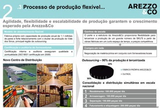 2
17
O porte e a estrutura da Arezzo&Co proporciona flexibilidade para
terceirizar a produção de um grande número de SKU'S a partir de
várias fábricas em um curto espaço de tempo, a preços competitivos
Fábrica própria com capacidade de produção anual de 1,1 milhões
de pares e forte relacionamento com o cluster de produção do Vale
dos Sinos, principal região de outsourcing.
Modelo de abastecimento flexível Ganhos de escala
Compra em redeCertificação e auditoria de fornecedores
Certificação interna e auditoria asseguram qualidade e
pontualidade (ISO 9001 certificação em 2008)
Negociação de matéria-prima em conjunto com fornecedores locais
Novo Centro de Distribuição Outsourcing – 90% da produção é terceirizada
.3 Processo de produção flexível...
Agilidade, flexibilidade e escalabilidade de produção garantem o crescimento
esperado pela Arezzo&Co
Recebimento: 100.000 peças/ dia
Armazenagem: 100.000 peças/ dia
Separação: 150.000 peças/ dia
Faturamento e etiquetagem: 200.000 peças/ dia
1
2
3
4
Consolidação e distribuição simultânea em escala
nacional
10%
90%
FÁBRICA PRÓRPIA AREZZO&CO
OUTROS
 