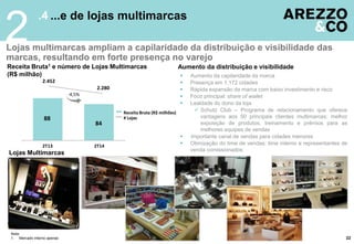88
84
2.452
2.280
2000
2050
2100
2150
2200
2250
2300
2350
2400
2450
2500
210.000
220.000
230.000
240.000
260.000
270.000
280.000
290.000
300.000
2T13 2T14
Receita Bruta (R$ milhões)
# Lojas
Receita Bruta1 e número de Lojas Multimarcas
(R$ milhão)
.4 ...e de lojas multimarcas
Lojas multimarcas ampliam a capilaridade da distribuição e visibilidade das
marcas, resultando em forte presença no varejo
2
Aumento da distribuição e visibilidade
Lojas Multimarcas
22
 Aumento da capilaridade da marca
 Presença em 1.172 cidades
 Rápida expansão da marca com baixo investimento e risco
 Foco principal: share of wallet
 Lealdade do dono da loja
 Schutz Club – Programa de relacionamento que oferece
vantagens aos 50 principais clientes multimarcas: melhor
exposição de produtos, treinamento e prêmios para as
melhores equipes de vendas
 Importante canal de vendas para cidades menores
 Otimização do time de vendas: time interno e representantes de
venda comissionados
Nota:
1. Mercado interno apenas
-4,5%
 