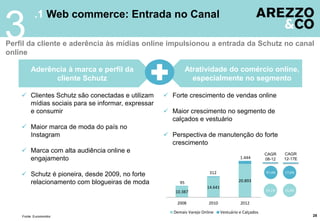 28
.1 Web commerce: Entrada no Canal
3Perfil da cliente e aderência às mídias online impulsionou a entrada da Schutz no canal
online
Fonte: Euromonitor
Atratividade do comércio online,
especialmente no segmento
Aderência à marca e perfil da
cliente Schutz
 Clientes Schutz são conectadas e utilizam
mídias sociais para se informar, expressar
e consumir
 Maior marca de moda do país no
Instagram
 Marca com alta audiência online e
engajamento
 Schutz é pioneira, desde 2009, no forte
relacionamento com blogueiras de moda
 Forte crescimento de vendas online
 Maior crescimento no segmento de
calçados e vestuário
 Perspectiva de manutenção do forte
crescimento
10.387
14.641
20.89395
312
1.444
2008 2010 2012
Demais Varejo Online Vestuário e Calçados
CAGR
08-12
97,4%
19,1%
17,6%
15,0%
CAGR
12-17E
 