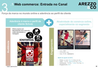 29
.1 Web commerce: Entrada no Canal
3Força da marca no mundo online e aderência ao perfil da cliente
Dados: setembro/2013
Atratividade do comércio online,
especialmente no segmento
Aderência à marca e perfil da
cliente Schutz
Audiência
Engajamento
Prêmio exame.com
Reconhecida como marca de
moda mais atuante no
Instragram
• Likes: 8461
• Comments: 115
• Date: 11.15 – 08/08/2013
Média de agosto de 2013
• Fotos: no mês 133 / 4,2 fotos por dia
• Likes – TOTAL: 565mil/ Por foto: 4,252
• Comments – TOTAL: ~10mil / Por foto: 75
• Engajamento: 56,6
 